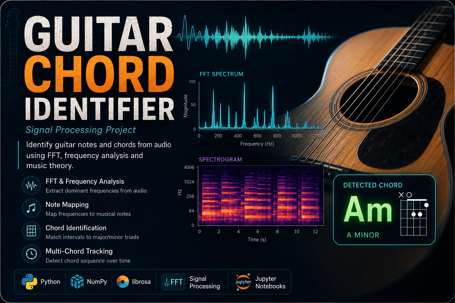 Guitar Chord Identifier